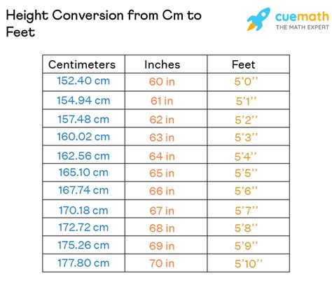 8尺 to cm|8 feet in centimeters